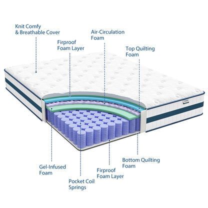Mattress Gel Memory Foam & Pocket Coils
